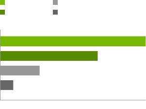 4K